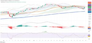 Chile’s IPSA Index Rallies Sharply as Technicals Signal Fresh Momentum
