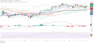 Bitcoin Holds Strong as ETF Inflows and Macro Optimism Drive Crypto Rally