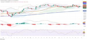 Brazil’s B3 Gains as Geopolitical Tensions Ease, Fundamentals and Technicals Signal Cautious Optimism