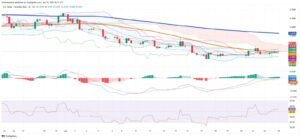 USD/BRL Holds Steady Near 5.51 as Technicals Signal Cautious Market Mood