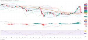 Oil Markets Steady After Rout as Ceasefire and Supply Surge Shift Sentiment