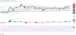 Copper Holds Range as Market Balances Surplus Signals and Technical Barriers