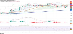 Silver Faces Profit-Taking and Technical Breakdown as Market Deficit Narrows