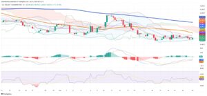 Colombian Peso Holds Firm as Fiscal Clouds Gather: Technicals Confirm Bearish USD/COP Trend