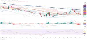 Mexican Peso Strengthens as Rate Cut Looms, Technicals Confirm Downtrend