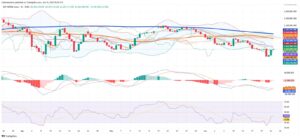 Argentina’s MERVAL Rebounds Sharply as Technicals Signal Relief Rally