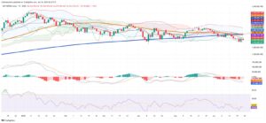 Argentina’s MERVAL Slides as Technical Pressures Deepen, Diverging from Global Peers
