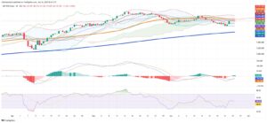 Chile’s IPSA Stalls as Copper Surges, Market Rotates Toward Defensives