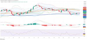 Gold Holds Steady as Geopolitical Risks and Central Bank Demand Offset ETF Outflows