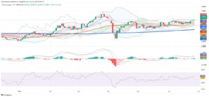 Tight Supply and Strong Demand Keep Copper Elevated Despite Policy Headwinds