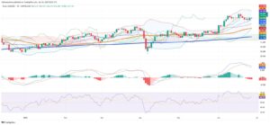 Silver Holds Above $36 as Supply Squeeze and Industrial Demand Tighten Global Market