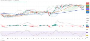 Mexico’s Stock Market Gains as Rate Cut and Technical Signals Drive Momentum