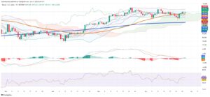 Bitcoin Holds Above Key Support as Crypto Market Stalls Near Resistance