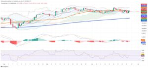 Brazil’s B3 Recovers as Vale and Lower Inflation Drive Gains, Technicals Signal Cautious Optimism