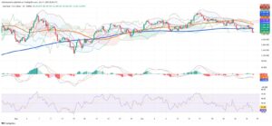 Gold Retreats as Dollar Hits Three-Year Low and Technical Breakdown Accelerates