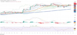 Silver Holds Firm Amid Supply Strain and Industrial Demand Surge