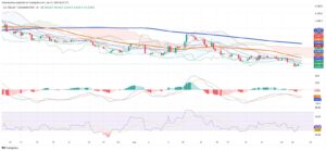 Colombian Peso Holds Firm as Technicals and Fundamentals Align for Continued Strength