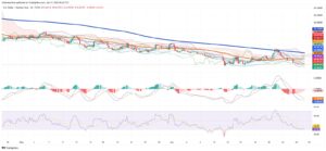 Mexican Peso Strengthens as Dollar Slides: Technicals and Fundamentals Align