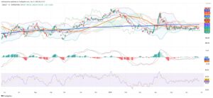 Chilean Peso Holds Firm as Copper Strength and Technical Barriers Shape Market