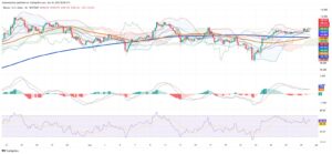 Bitcoin Holds Firm as Institutional Flows and Macroeconomic Policy Shape Market
