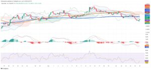 Gold Struggles for Direction as Technical Barriers Hold After Volatile Weekend