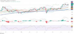 Silver Price Consolidates as Technical Indicators Signal Potential Breakout