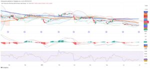 Technical Indicators Signal Weak Momentum for Iron Ore Prices