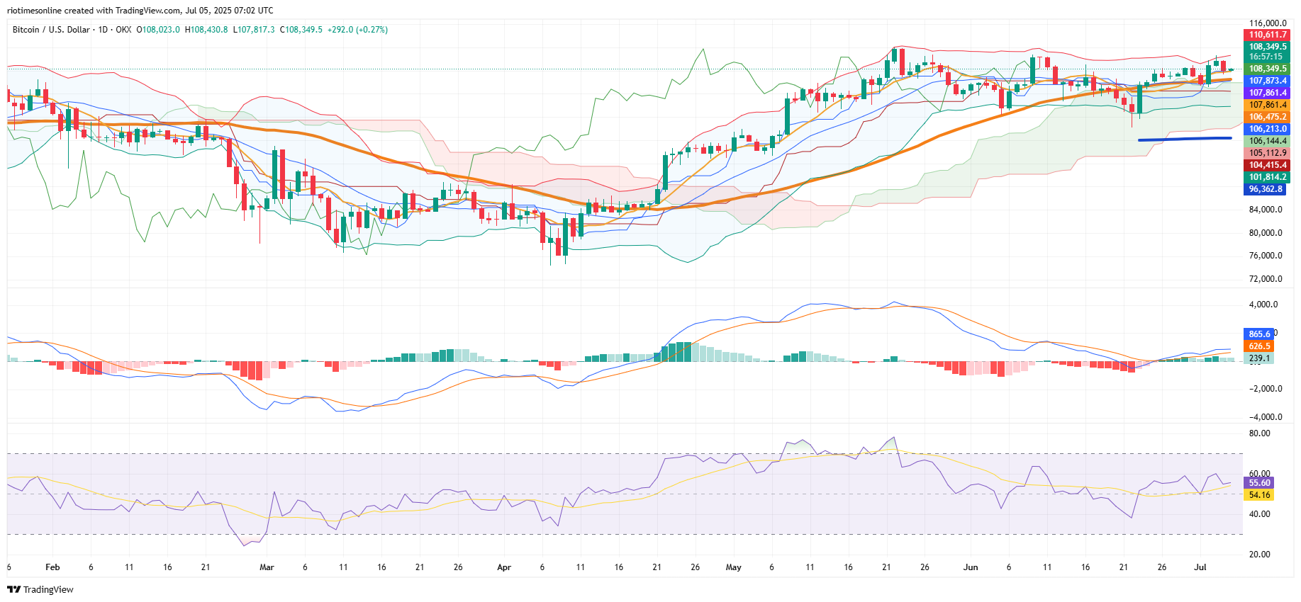 Crypto Market Enters Q3 with Cautious Stability Amid ETF Shifts and Altcoin Volatility
