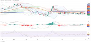 Chilean Peso Strengthens as Technical and Fundamental Forces Align