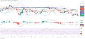 Argentina’s MERVAL Falters as Technical Signals Warn of Persistent Downtrend
