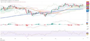 Crypto Markets Enter July with Cautious Trading as Bitcoin Consolidates and ETF Flows Remain Strong