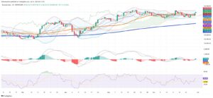 Brazil’s B3 Surges to New Highs as Domestic Fundamentals Outweigh Global Volatility