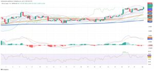 Copper Prices Surge as Technical Breakout and Tight Supply Drive Rally
