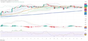 Silver Technicals: Bollinger Bands Tighten, Symmetrical Triangle Forms Ahead of Breakout