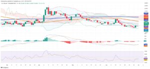 Colombian Peso Weakens as Fiscal Concerns and Technical Signals Drive USD/COP Higher