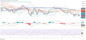 Argentina’s MERVAL Rises but YPF Ruling and Soy Tax Hike Cast Long Shadows