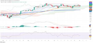 Bitcoin Holds Ground After Record Monthly Close as Market Eyes ETF Flows and Technical Barriers