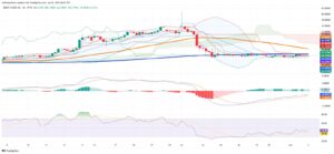 Oil Prices Edge Up as Supply Builds and Technicals Signal Caution