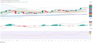 Copper Price Holds at $5.12 Amid Volatility and Tight Supply