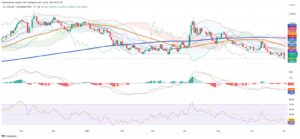 Colombian Peso Strengthens Sharply as Fiscal Signals and Technicals Drive USD/COP Lower
