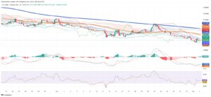 Mexican Peso Strengthens as Dollar Slips: Technicals Signal Persistent Downtrend