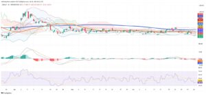 Chilean Peso Holds Ground as Technical and Macro Forces Align