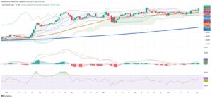 Colombian Stocks Advance as Technicals Confirm Uptrend, Local Leaders Outperform Peers