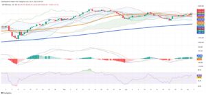 Chile’s Stock Market Rises as Technicals Signal Renewed Momentum