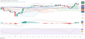 Bitcoin Holds Above $109,000 as ETF Flows and Technicals Drive Market Action