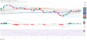 Gold Defies Downward Pressure, Signals Renewed Buying Momentum