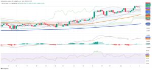 Copper Maintains Upward Momentum with Steady Price Increases