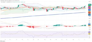 Breakout Above Key Averages Propels Silver Higher