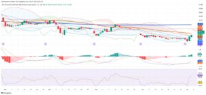 Iron Ore Prices Surge as Supply Adjustments and Technical Breakout Drive Market