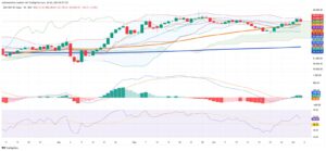 Mexico’s IPC Slips as Technicals Signal Caution and Volumes Stay Strong